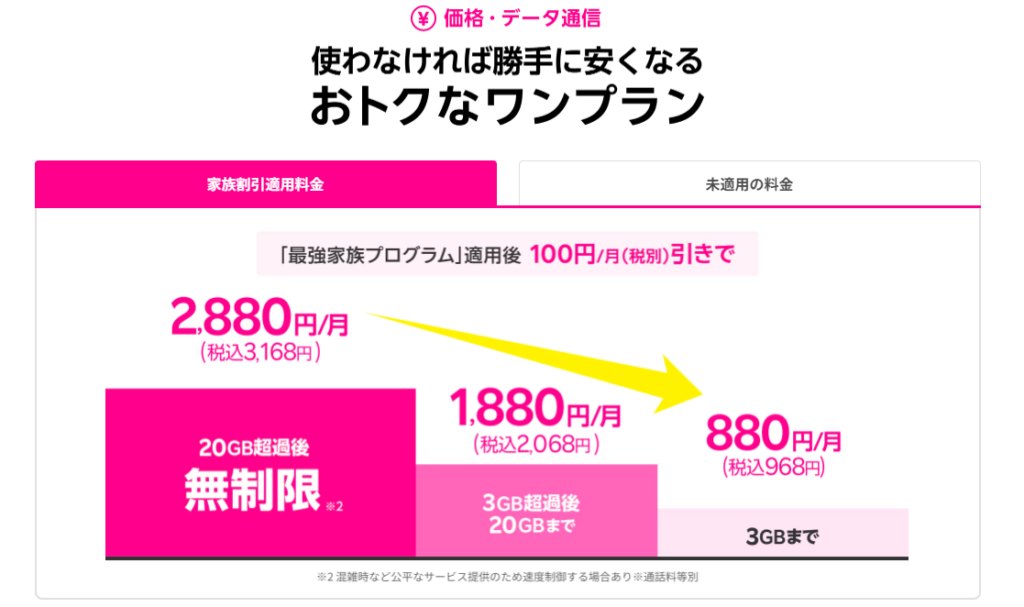 楽天モバイル料金表